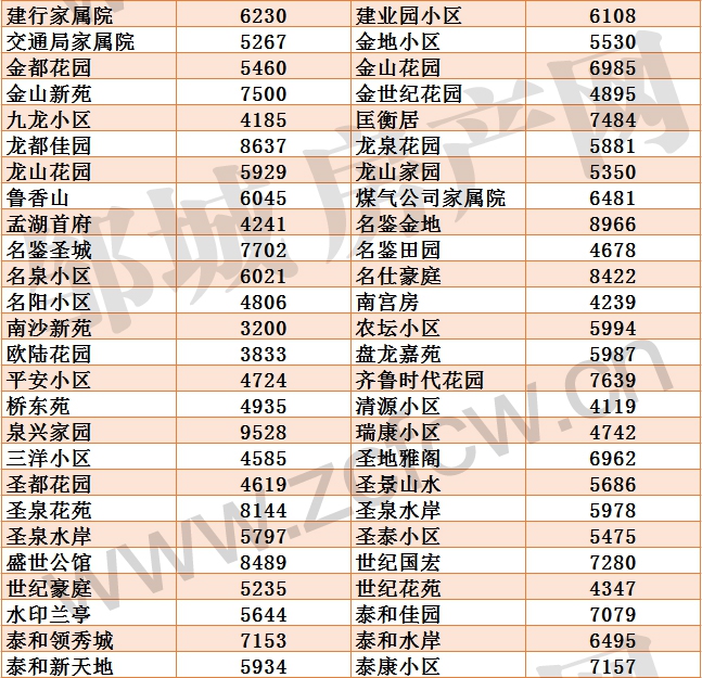 鄒城二手房均價_02.jpg