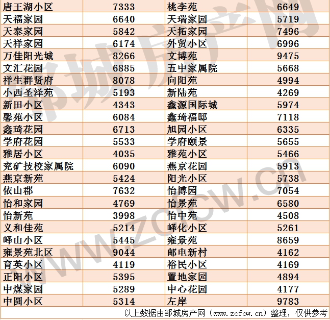 鄒城二手房均價_03.gif