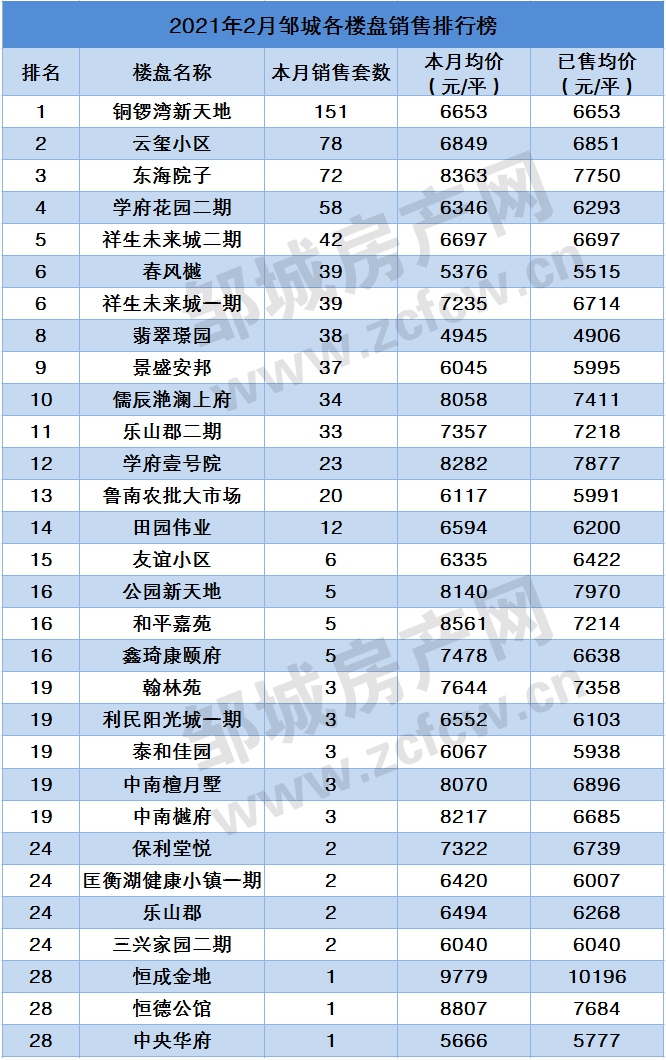銷售排行.jpg