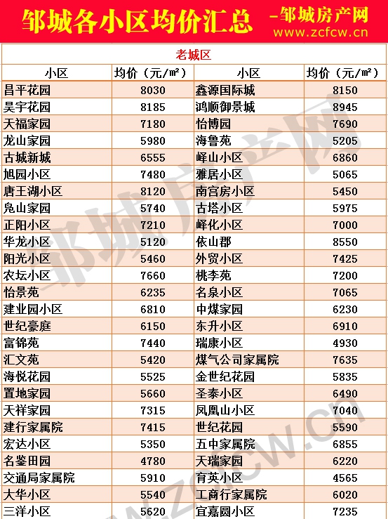 新版鄒城各小區房價_01.jpg