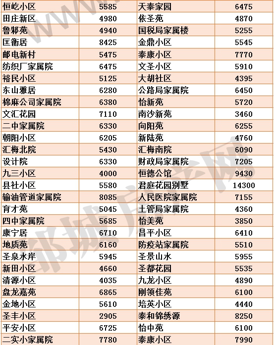 新版鄒城各小區房價_02.jpg