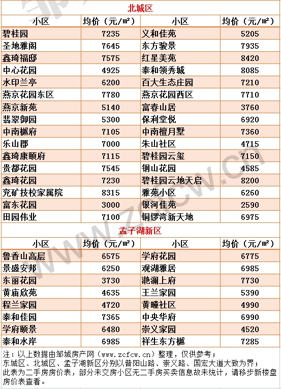 新版鄒城各小區房價_04.jpg
