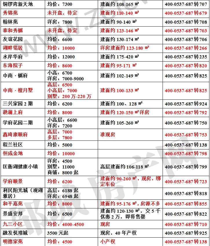 鄒城新房房價表_2.jpg