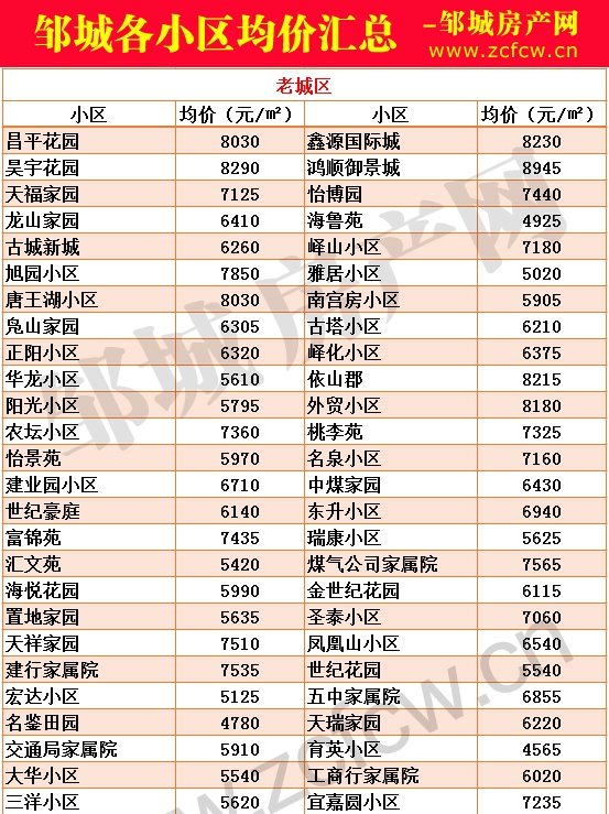 新版鄒城各小區房價_01.jpg