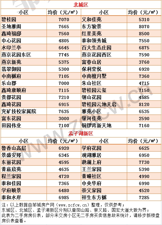 新版鄒城各小區房價_04.jpg