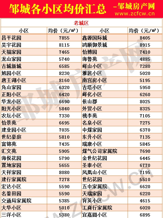 新版鄒城各小區(qū)房價_01.jpg