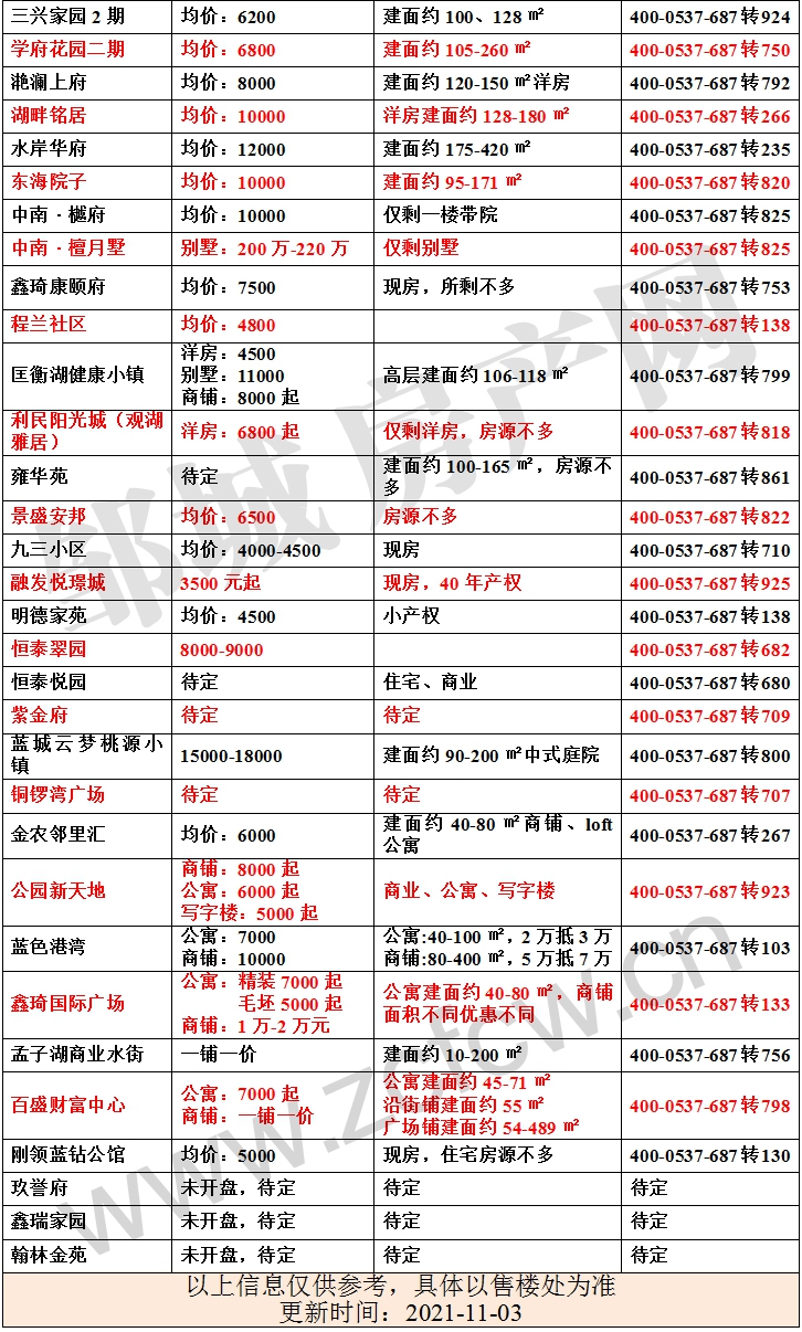 鄒城新房房價表_2.jpg