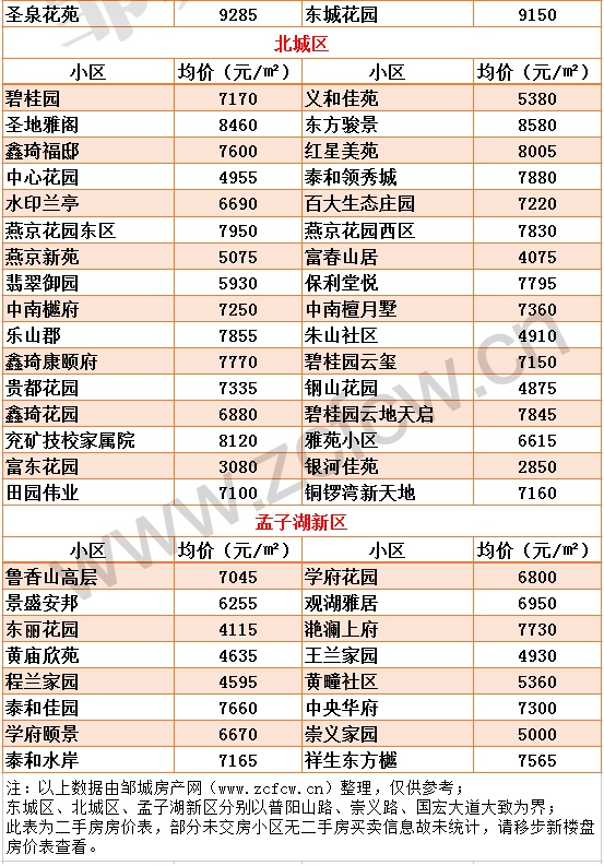 新版鄒城各小區(qū)房?jī)r(jià)_04.jpg