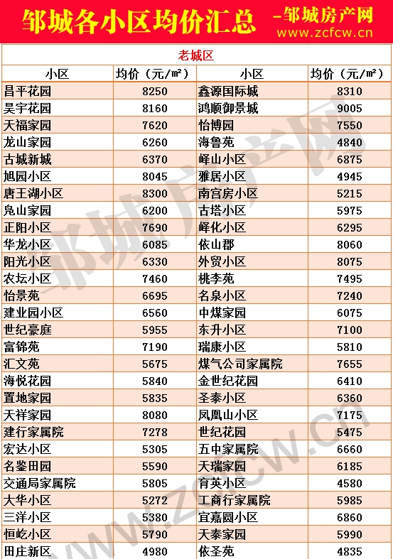 新版鄒城各小區(qū)房價_01.jpg