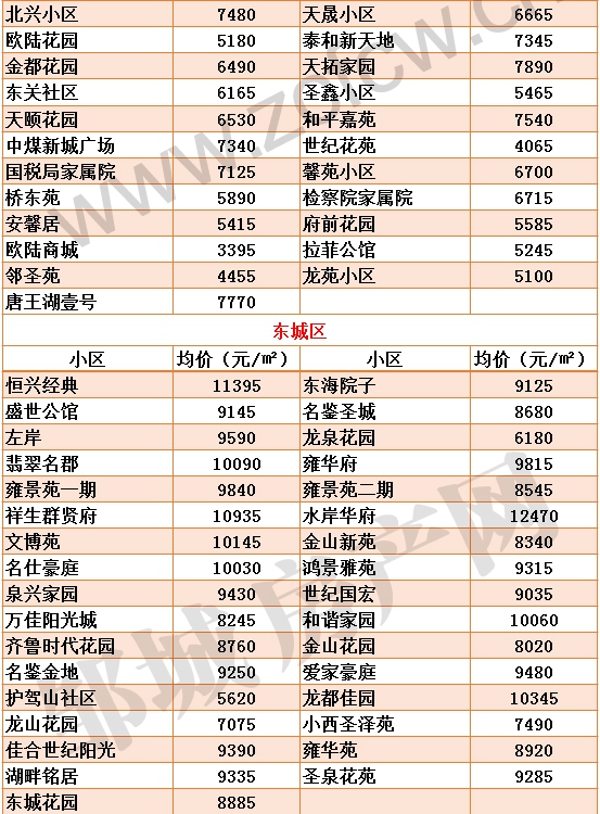 新版鄒城各小區(qū)房價_03.jpg