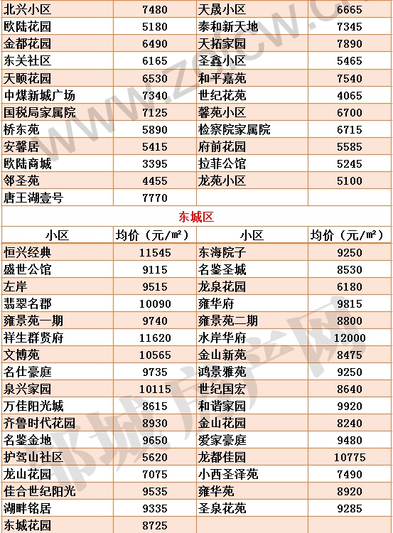 新版鄒城各小區(qū)房?jī)r(jià)_03.jpg