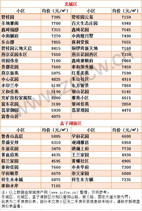 新版鄒城各小區房價_04.jpg