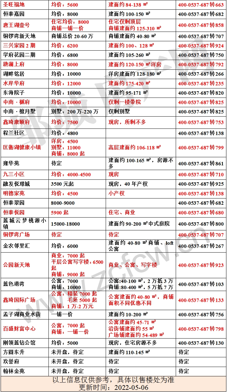 鄒城新房房價表_2.jpg