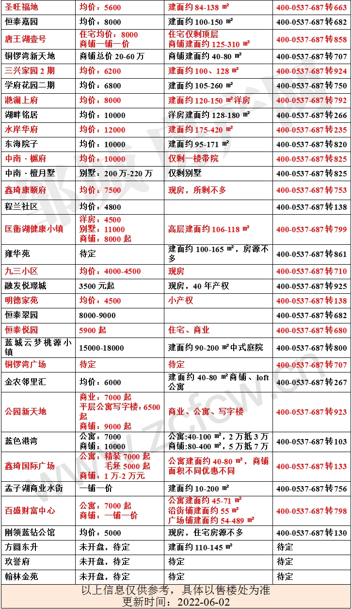 鄒城新房房價表_2.jpg