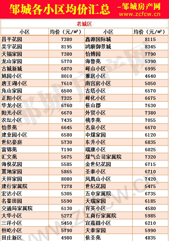 新版鄒城各小區房價_01.jpg