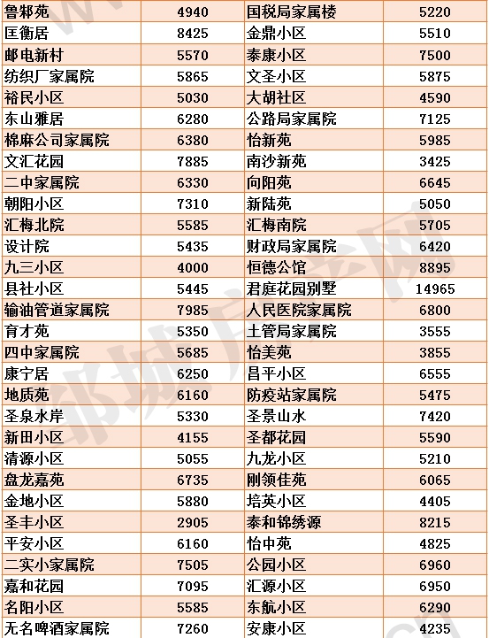 新版鄒城各小區房價_02.jpg