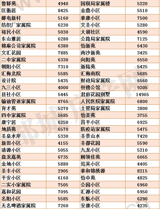 新版鄒城各小區房價_02.jpg