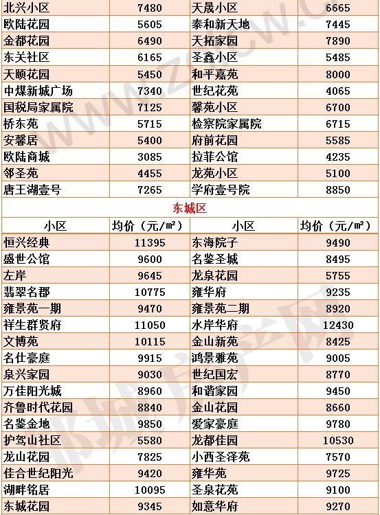 新版鄒城各小區(qū)房?jī)r(jià)_03.jpg