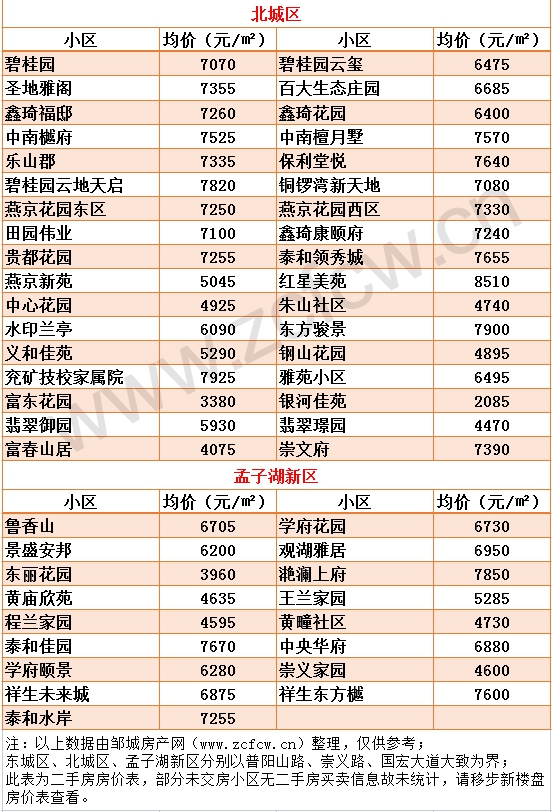 新版鄒城各小區(qū)房?jī)r(jià)_04.jpg