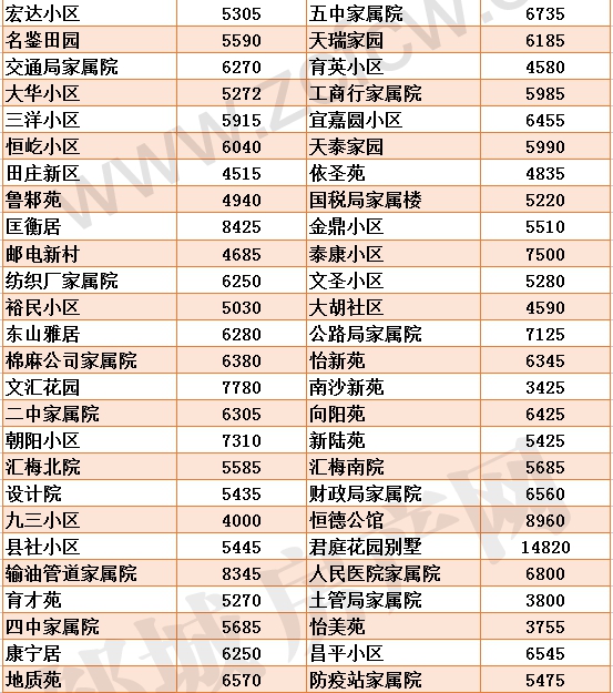 新版鄒城各小區房價_02.gif