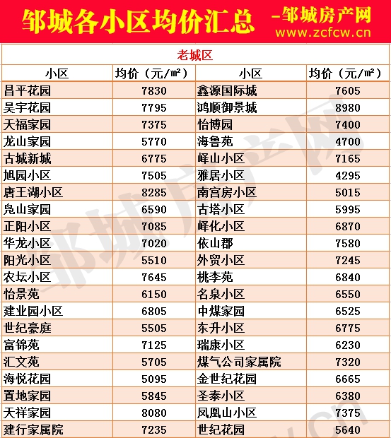 新版鄒城各小區(qū)房價(jià)_01.gif