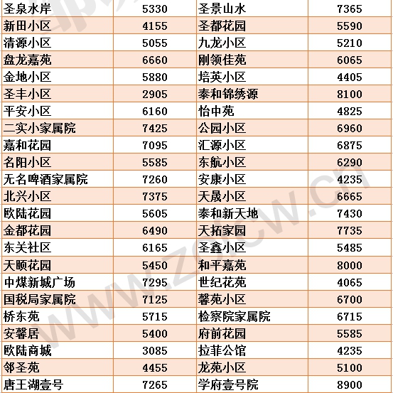 新版鄒城各小區(qū)房價(jià)_03.gif