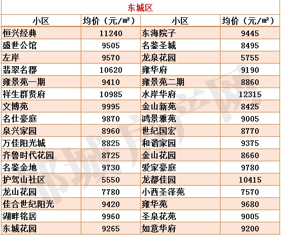 新版鄒城各小區(qū)房價(jià)_04.gif