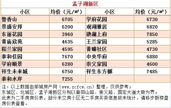 新版鄒城各小區(qū)房價(jià)_06.gif