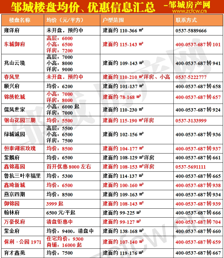 鄒城新房房價表_1.jpg
